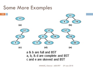 29 June 2018MNMJEC, Chennai - 600 097
133
Some More Examples
 