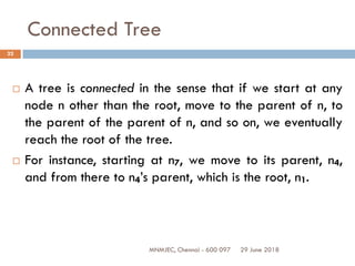 29 June 2018MNMJEC, Chennai - 600 097
22
Connected Tree
 A tree is connected in the sense that if we start at any
node n other than the root, move to the parent of n, to
the parent of the parent of n, and so on, we eventually
reach the root of the tree.
 For instance, starting at n7, we move to its parent, n4,
and from there to n4’s parent, which is the root, n1.
 