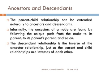 29 June 2018MNMJEC, Chennai - 600 097
23
Ancestors and Descendants
 The parent-child relationship can be extended
naturally to ancestors and descendants.
 Informally, the ancestors of a node are found by
following the unique path from the node to its
parent, to its parent’s parent, and so on.
 The descendant relationship is the inverse of the
ancestor relationship, just as the parent and child
relationships are inverses of each other.
 