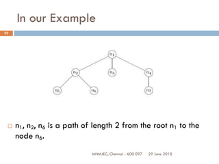 29 June 2018MNMJEC, Chennai - 600 097
25
In our Example
 n1, n2, n6 is a path of length 2 from the root n1 to the
node n6.
 