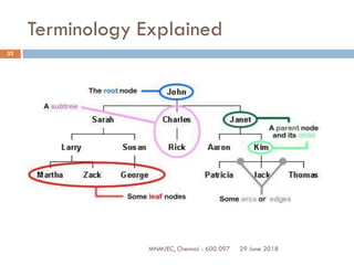 29 June 2018MNMJEC, Chennai - 600 097
32
Terminology Explained
 
