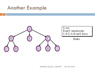 29 June 2018MNMJEC, Chennai - 600 097
33
Another Example
 