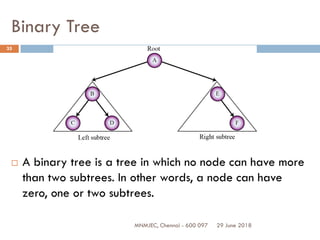 29 June 2018MNMJEC, Chennai - 600 097
35
Binary Tree
 A binary tree is a tree in which no node can have more
than two subtrees. In other words, a node can have
zero, one or two subtrees.
 