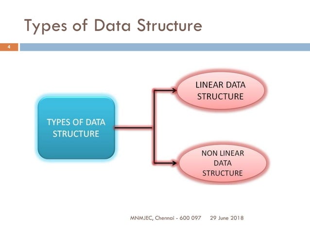 UNIT III NON LINEAR DATA STRUCTURES – TREES | PDF