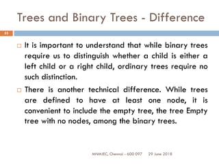 29 June 2018MNMJEC, Chennai - 600 097
53
Trees and Binary Trees - Difference
 It is important to understand that while binary trees
require us to distinguish whether a child is either a
left child or a right child, ordinary trees require no
such distinction.
 There is another technical difference. While trees
are defined to have at least one node, it is
convenient to include the empty tree, the tree Empty
tree with no nodes, among the binary trees.
 