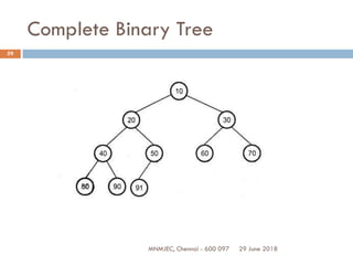 29 June 2018MNMJEC, Chennai - 600 097
59
Complete Binary Tree
 