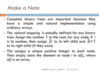 29 June 2018MNMJEC, Chennai - 600 097
62
Make a Note
 Complete binary trees are important because they
have a simple and natural implementation using
ordinary arrays.
 The natural mapping is actually defined for any binary
tree: Assign the number 1 to the root; for any node, if i
is its number, then assign 2i to its left child and 2i+1
to its right child (if they exist).
 This assigns a unique positive integer to each node.
Then simply store the element at node i in a[i], where
a[] is an array.
 