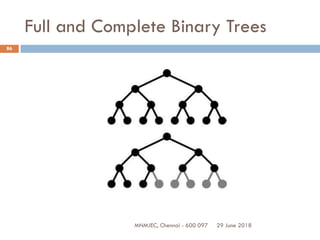 29 June 2018MNMJEC, Chennai - 600 097
86
Full and Complete Binary Trees
 