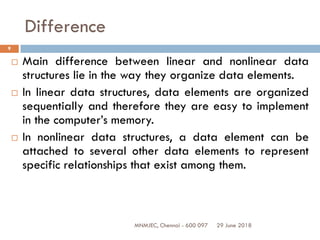 29 June 2018MNMJEC, Chennai - 600 097
9
Difference
 Main difference between linear and nonlinear data
structures lie in the way they organize data elements.
 In linear data structures, data elements are organized
sequentially and therefore they are easy to implement
in the computer’s memory.
 In nonlinear data structures, a data element can be
attached to several other data elements to represent
specific relationships that exist among them.
 