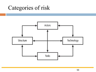 Categories of risk
11
 
