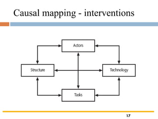 Causal mapping - interventions
17
 