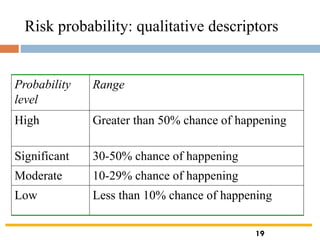 Risk probability: qualitative descriptors
Probability
level
Range
High Greater than 50% chance of happening
Significant 30-50% chance of happening
Moderate 10-29% chance of happening
Low Less than 10% chance of happening
19
 