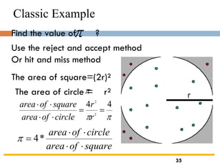 Classic Example



44
2
2
==


r
r
circleofarea
squareofarea
Find the value of ?
Use the reject and accept method
Or hit and miss method
The area of square=(2r)²
The area of circle = r²
squareofarea
circleofarea


= *4
35
 