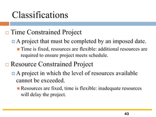 Time Constrained Project Example MG6088 SOFTWARE PROJECT MANAGEMENT | PDF