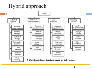 Hybrid approach
A Work Breakdown Structure based on deliverables
7
 