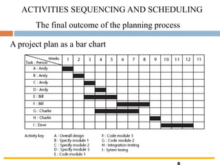 8
The final outcome of the planning process
A project plan as a bar chart
ACTIVITIES SEQUENCING AND SCHEDULING
 
