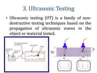 CONDITION MONITORING | PPTX