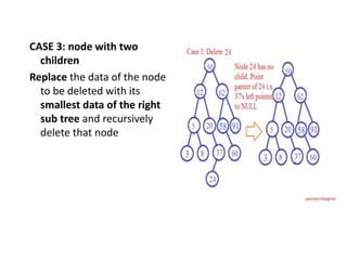 CASE 3: node with two
children
Replace the data of the node
to be deleted with its
smallest data of the right
sub tree and recursively
delete that node
 