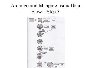 Architectural Mapping using Data
Flow – Step 3
 