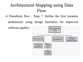 Architectural Mapping using Data
Flow
 Transform flow - Step 7: Refine the first iteration
architecture using design heuristics for improved
software quality:
 