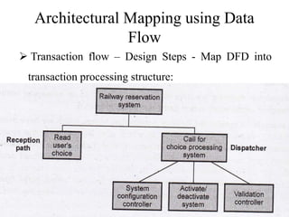 Architectural Mapping using Data
Flow
 Transaction flow – Design Steps - Map DFD into
transaction processing structure:
 