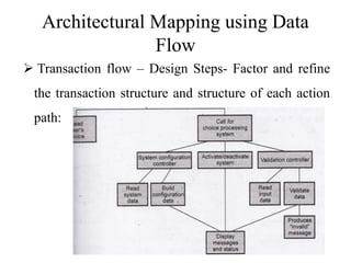 Architectural Mapping using Data
Flow
 Transaction flow – Design Steps- Factor and refine
the transaction structure and structure of each action
path:
 
