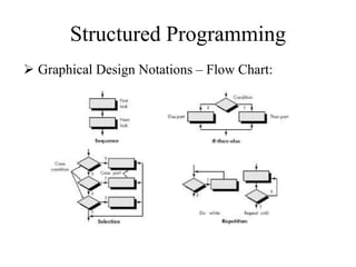 Structured Programming
 Graphical Design Notations – Flow Chart:
 