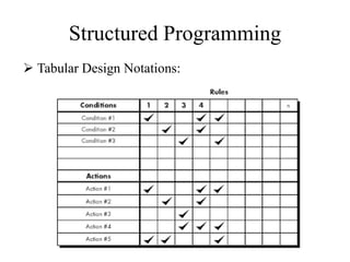 Structured Programming
 Tabular Design Notations:
 