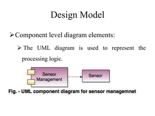 Design Model
Component level diagram elements:
 The UML diagram is used to represent the
processing logic.
 