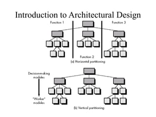 Introduction to Architectural Design
 