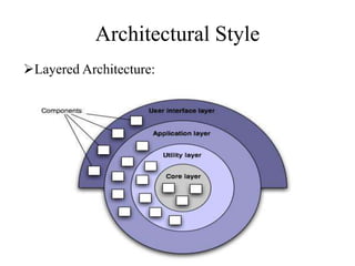 Architectural Style
Layered Architecture:
 