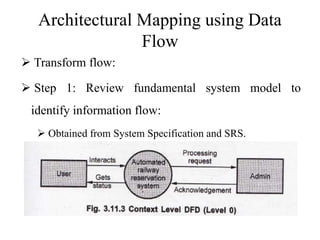 Architectural Mapping using Data
Flow
 Transform flow:
 Step 1: Review fundamental system model to
identify information flow:
 Obtained from System Specification and SRS.
 
