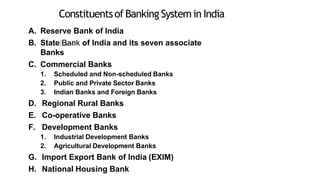Constituentsof Banking Systemin India
A. Reserve Bank of India
B. State Bank of India and its seven associate
Banks
C. Commercial Banks
1. Scheduled and Non-scheduled Banks
2. Public and Private Sector Banks
3. Indian Banks and Foreign Banks
D. Regional Rural Banks
E. Co-operative Banks
F. Development Banks
1. Industrial Development Banks
2. Agricultural Development Banks
G. Import Export Bank of India (EXIM)
H. National Housing Bank
 