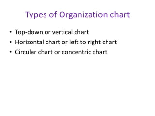 Types of Organization chart
• Top-down or vertical chart
• Horizontal chart or left to right chart
• Circular chart or concentric chart
 