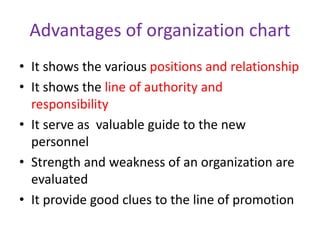 Advantages of organization chart
• It shows the various positions and relationship
• It shows the line of authority and
responsibility
• It serve as valuable guide to the new
personnel
• Strength and weakness of an organization are
evaluated
• It provide good clues to the line of promotion
 