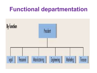 Functional departmentation
 