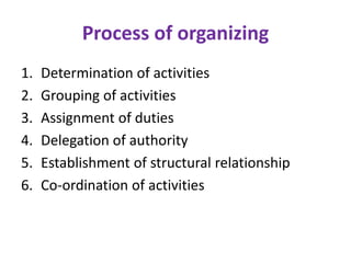Process of organizing
1. Determination of activities
2. Grouping of activities
3. Assignment of duties
4. Delegation of authority
5. Establishment of structural relationship
6. Co-ordination of activities
 