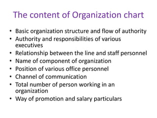 The content of Organization chart
• Basic organization structure and flow of authority
• Authority and responsibilities of various
executives
• Relationship between the line and staff personnel
• Name of component of organization
• Position of various office personnel
• Channel of communication
• Total number of person working in an
organization
• Way of promotion and salary particulars
 
