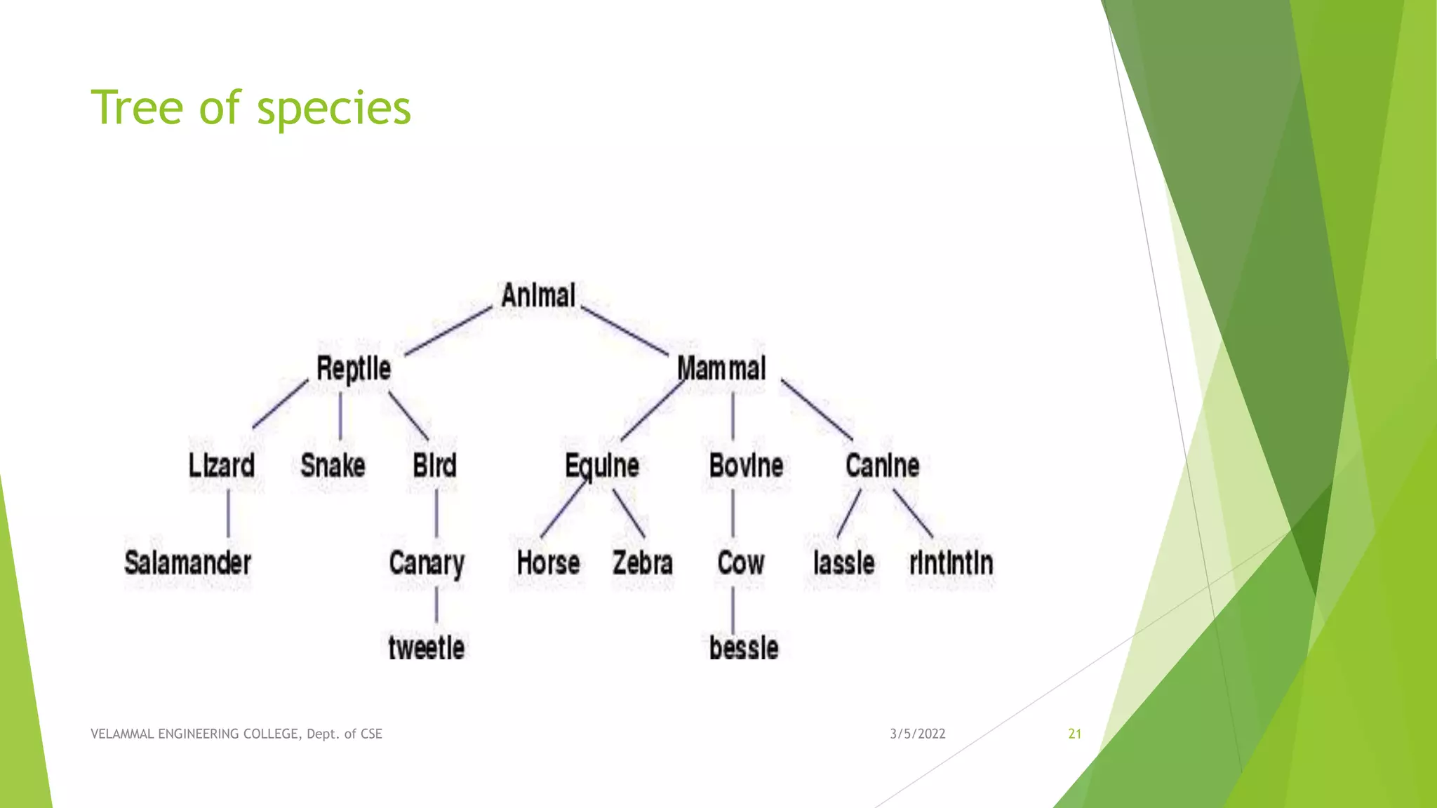 Unit III - NON LINEAR DATA STRUCTURES | PPT