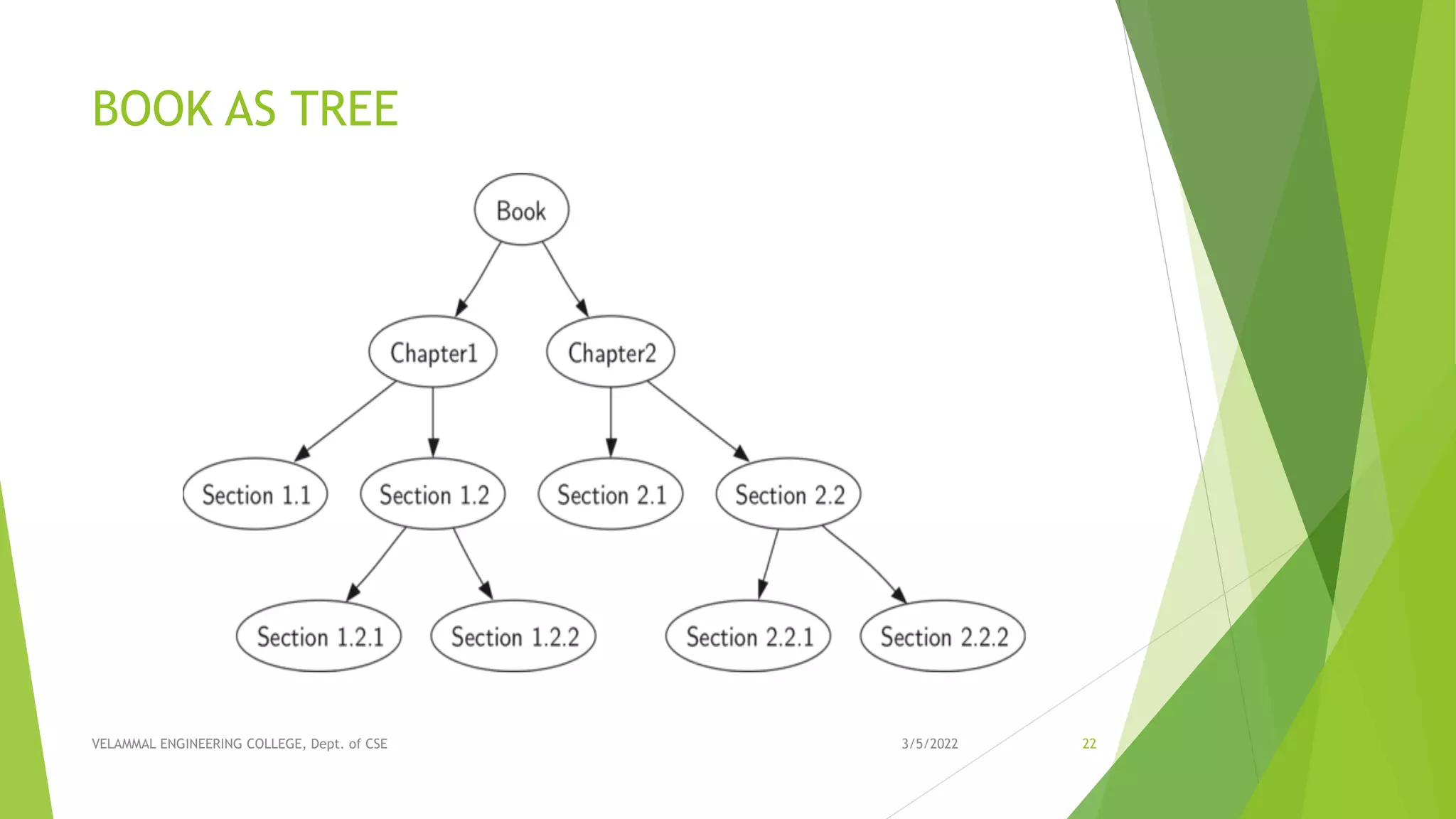 Unit III - NON LINEAR DATA STRUCTURES | PPT