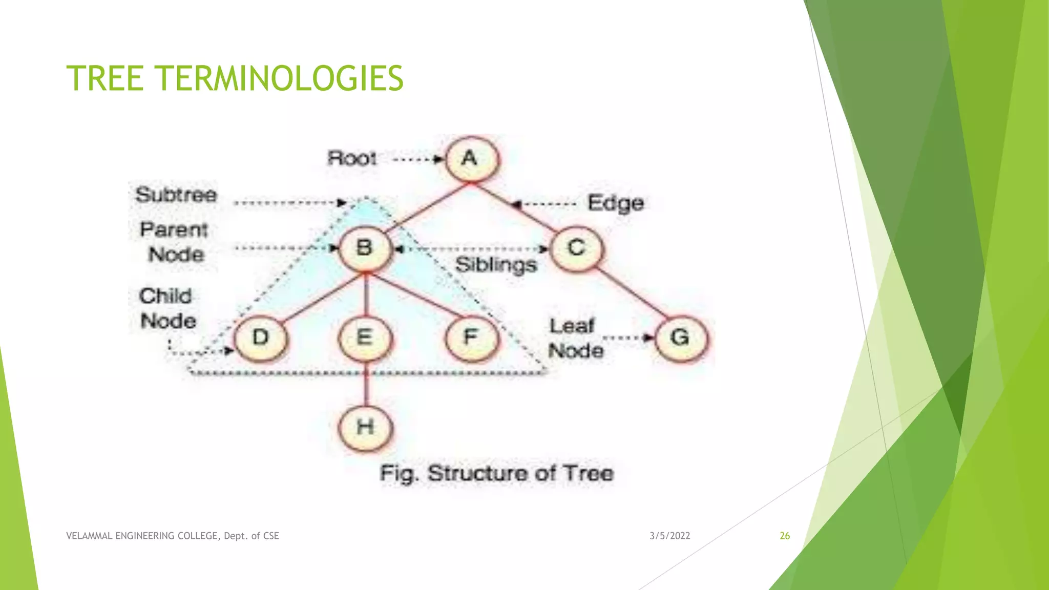 Unit III - NON LINEAR DATA STRUCTURES | PPT