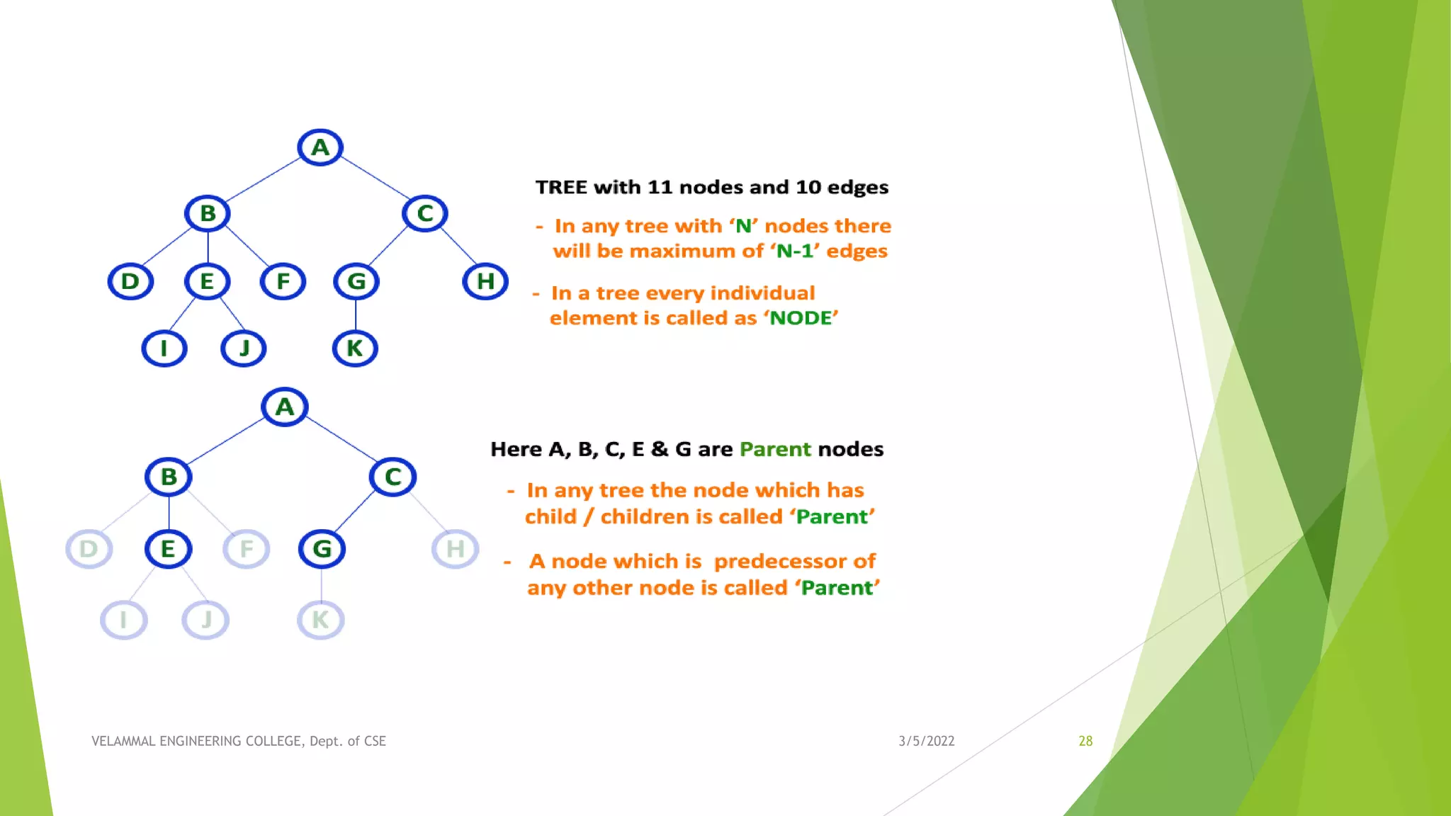 Unit III - NON LINEAR DATA STRUCTURES | PPT