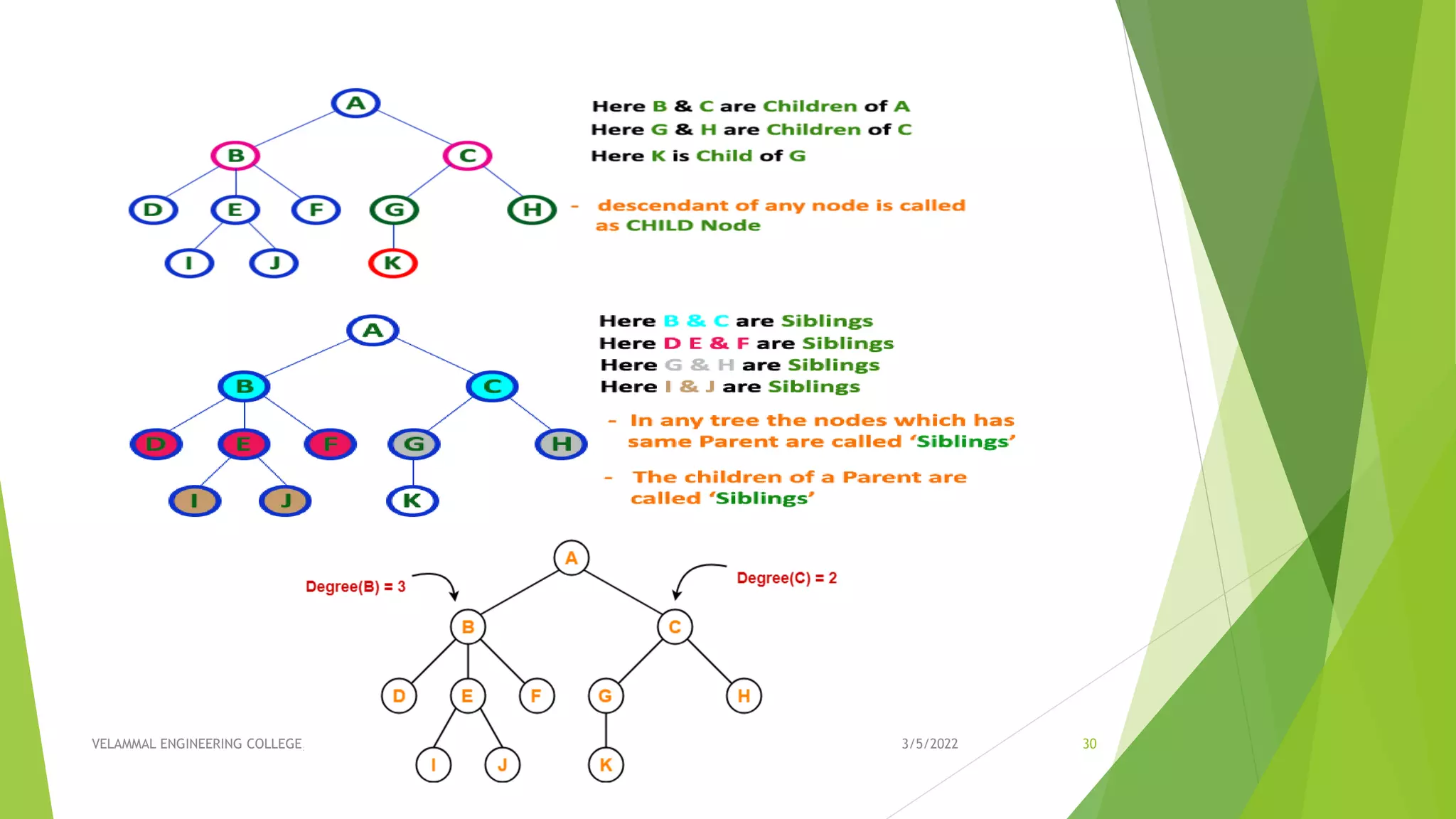 Unit III - NON LINEAR DATA STRUCTURES | PPT