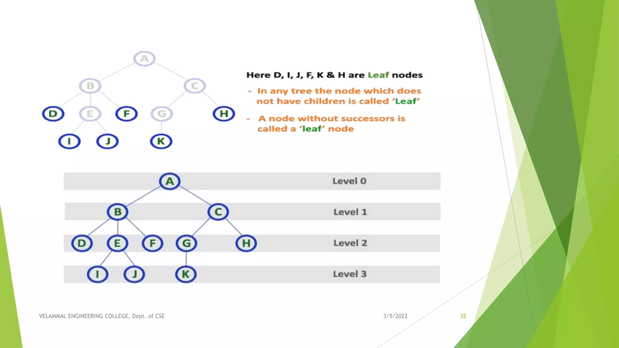 Unit III - NON LINEAR DATA STRUCTURES | PPT