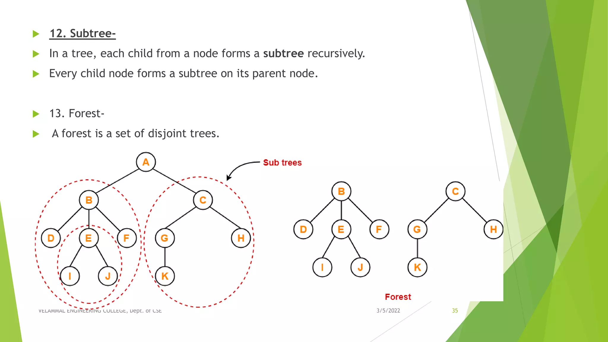 Unit III - NON LINEAR DATA STRUCTURES | PPT