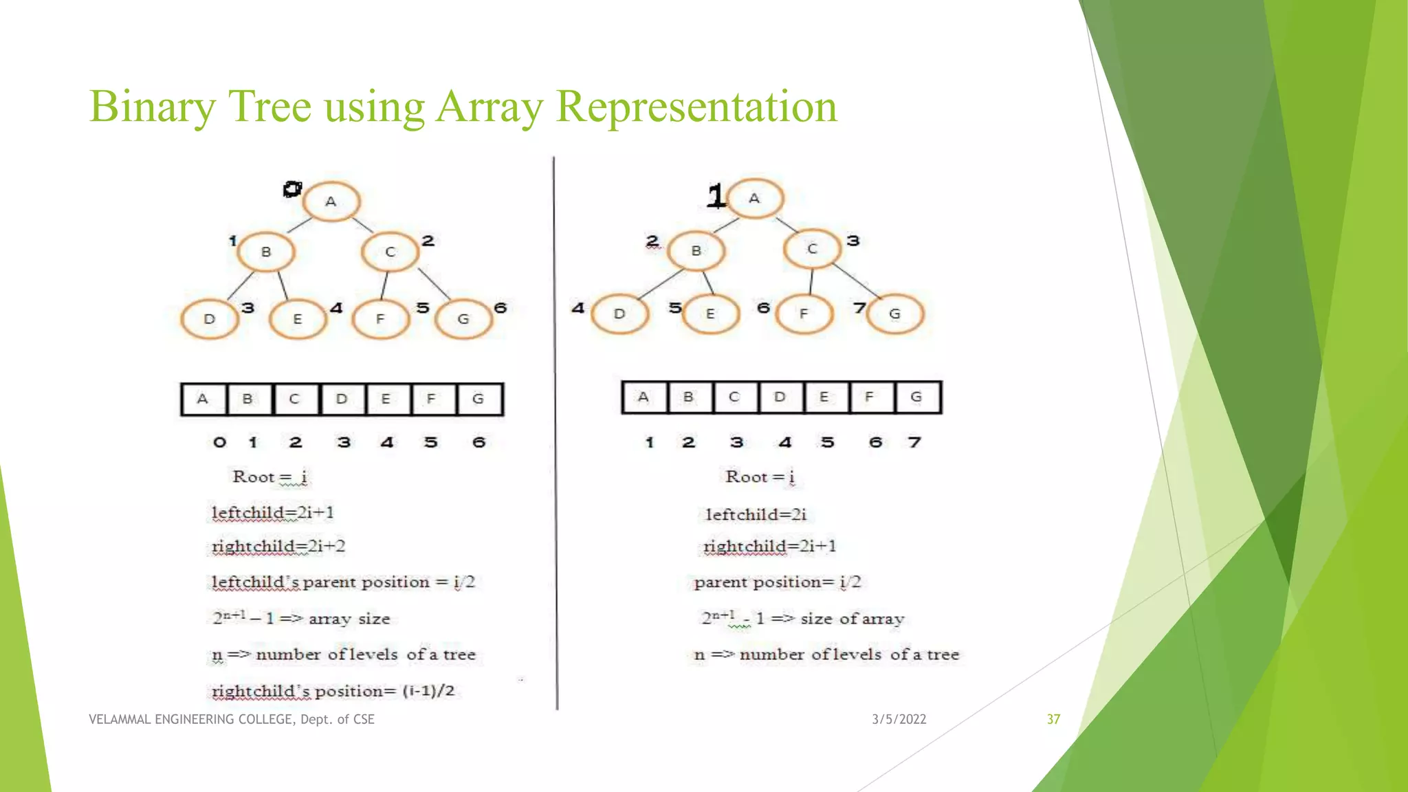 Unit III - NON LINEAR DATA STRUCTURES | PPT