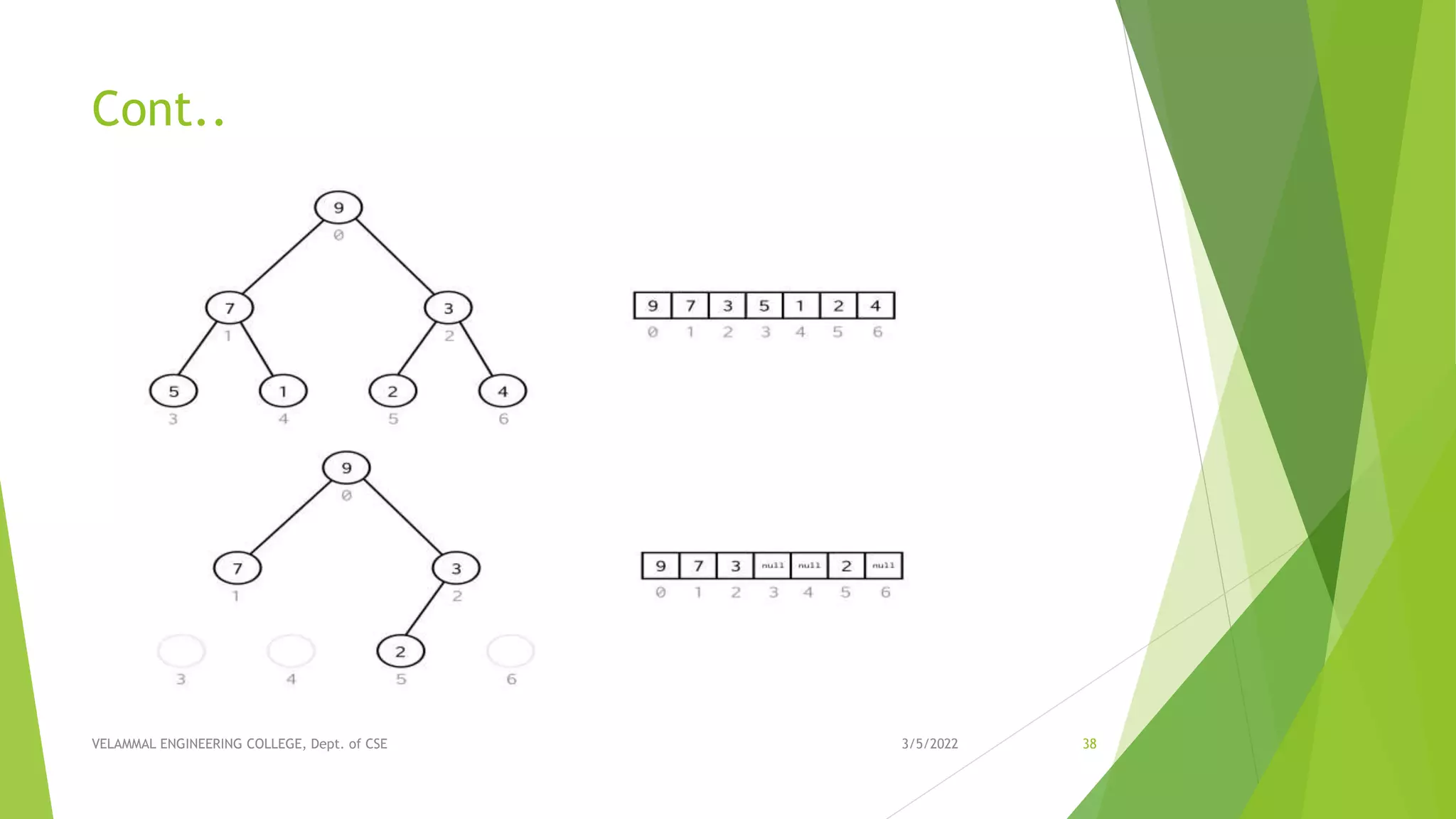 Unit III - NON LINEAR DATA STRUCTURES | PPT