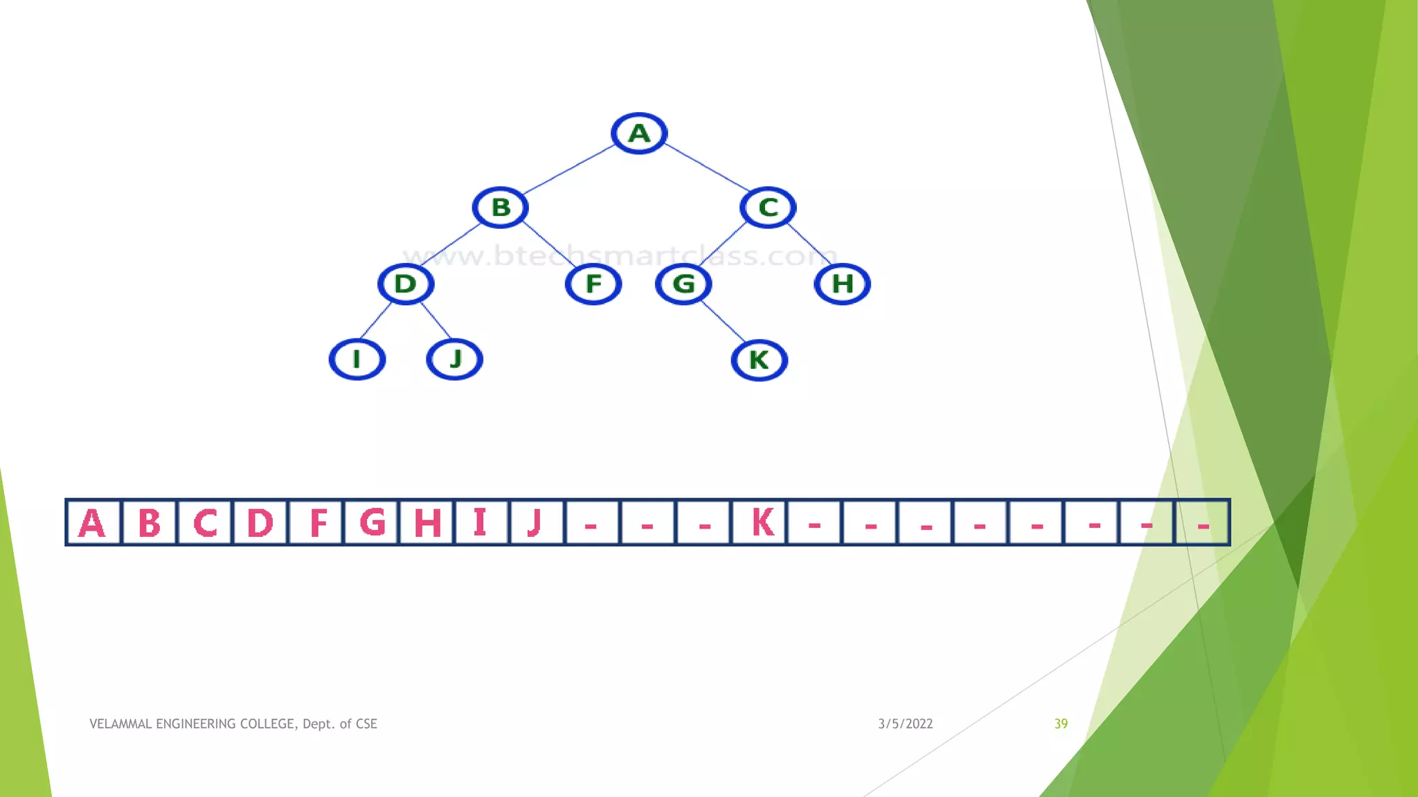 Unit III - NON LINEAR DATA STRUCTURES | PPT