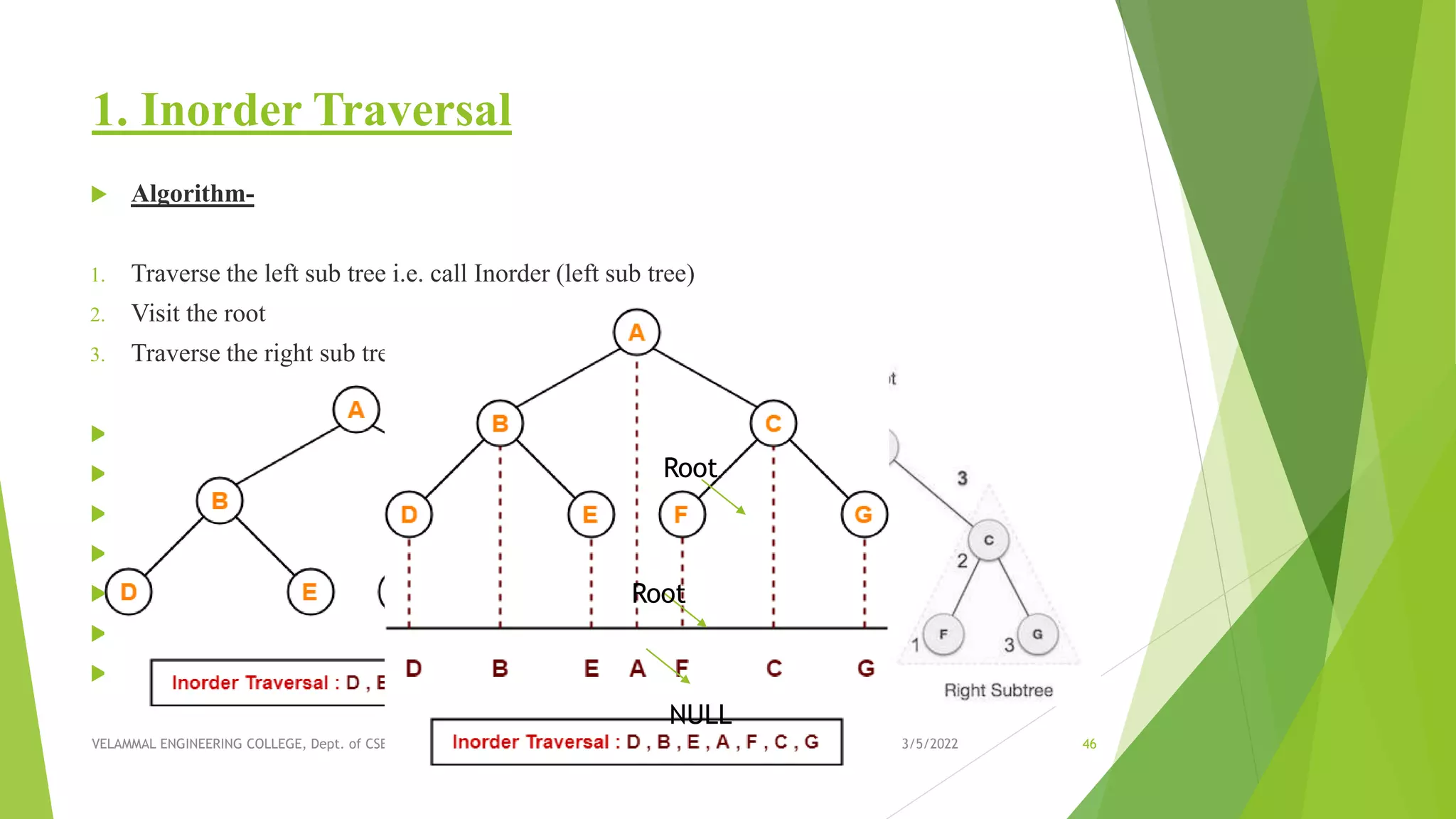 Unit III - NON LINEAR DATA STRUCTURES | PPT