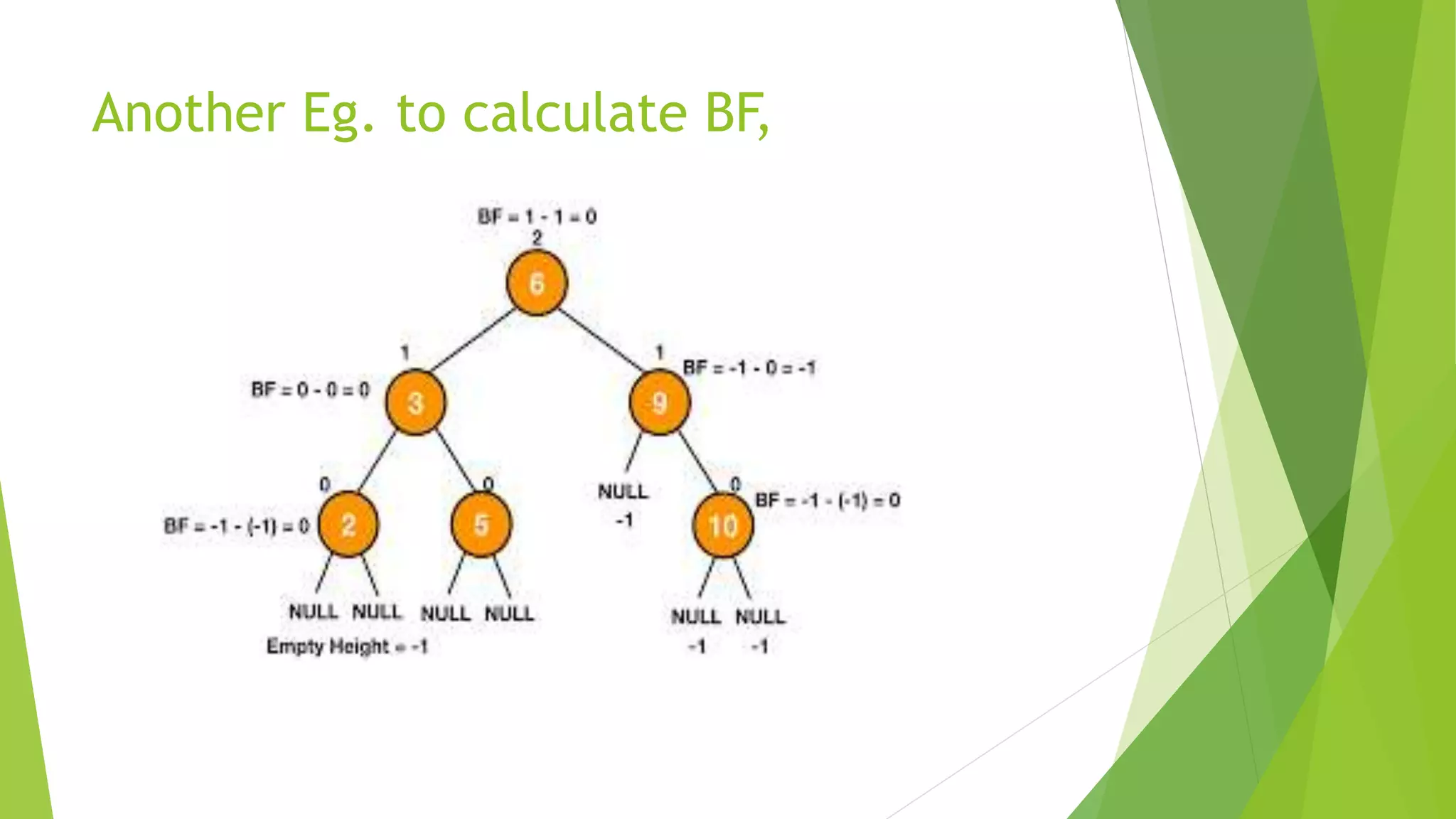 Unit III - NON LINEAR DATA STRUCTURES | PPT